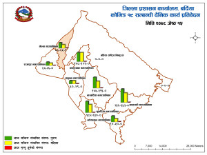 COVID_Reporting_Daily_Bardiya(2).jpg
