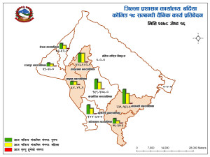 COVID_Reporting_Daily_Bardiya(3).jpg