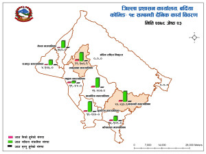 COVID_Reporting_Daily_Bardiya_update(1).jpg
