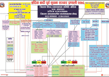 Communication_Chanal_Bardiya_6x4(1).jpg